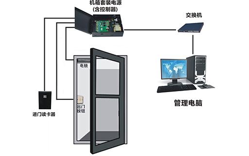 微耕刷卡聯(lián)網(wǎng)門禁