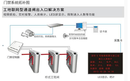 三輥閘工地系統(tǒng)拓?fù)鋱D