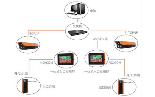 車牌識別拓?fù)鋱D